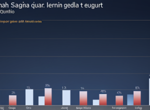 Экономика Испании продолжает рост: ВВП увеличился на 0,6% в первом квартале