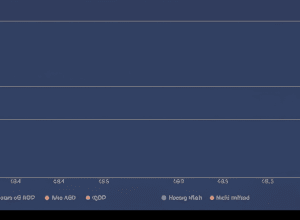 Экономика США демонстрирует рост: ВВП увеличился на 0,7% во втором квартале