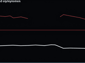 Рынок труда Испании: рост занятости замедлился в июле из-за сокращений в образовании и сельском хозяйстве