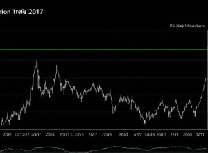 Глобальная инфляция замедляется