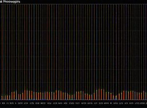Ранние признаки машинного обучения