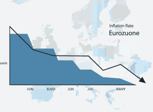 Инфляция в еврозоне замедлилась до 2,2% в марте