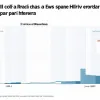 Рост расходов на здравоохранение в Испании: семьи тратят на 50% больше за последние 20 лет