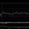 Coinbase стала первой криптокомпанией, включенной в индекс S&P 500