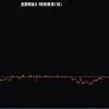 Экономика Японии: ВВП сократился на 0,2% в первом квартале из-за падения экспорта