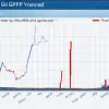 Чили стремится к экономическому росту: 3-4% — новая цель?