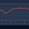 Инфляция в России и Европе: рост цен в июне достиг 2,2%