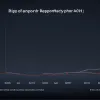 Alphabet отчиталась о росте прибыли до $81,7 млрд: рекламный бизнес и облачные сервисы в лидерах